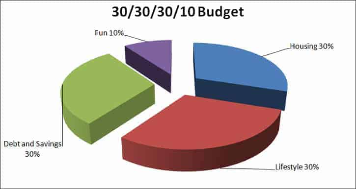 Estrategia de riesgo cero de opciones binarias: la guía completa para ganar dinero